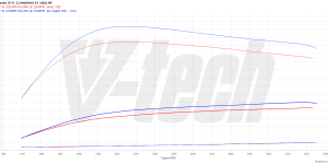 PowerChip Premium+AI for  Fiat Ducato IV (FL) (2021-) 160 Multijet 3 Power 2.2 160KM 118kW